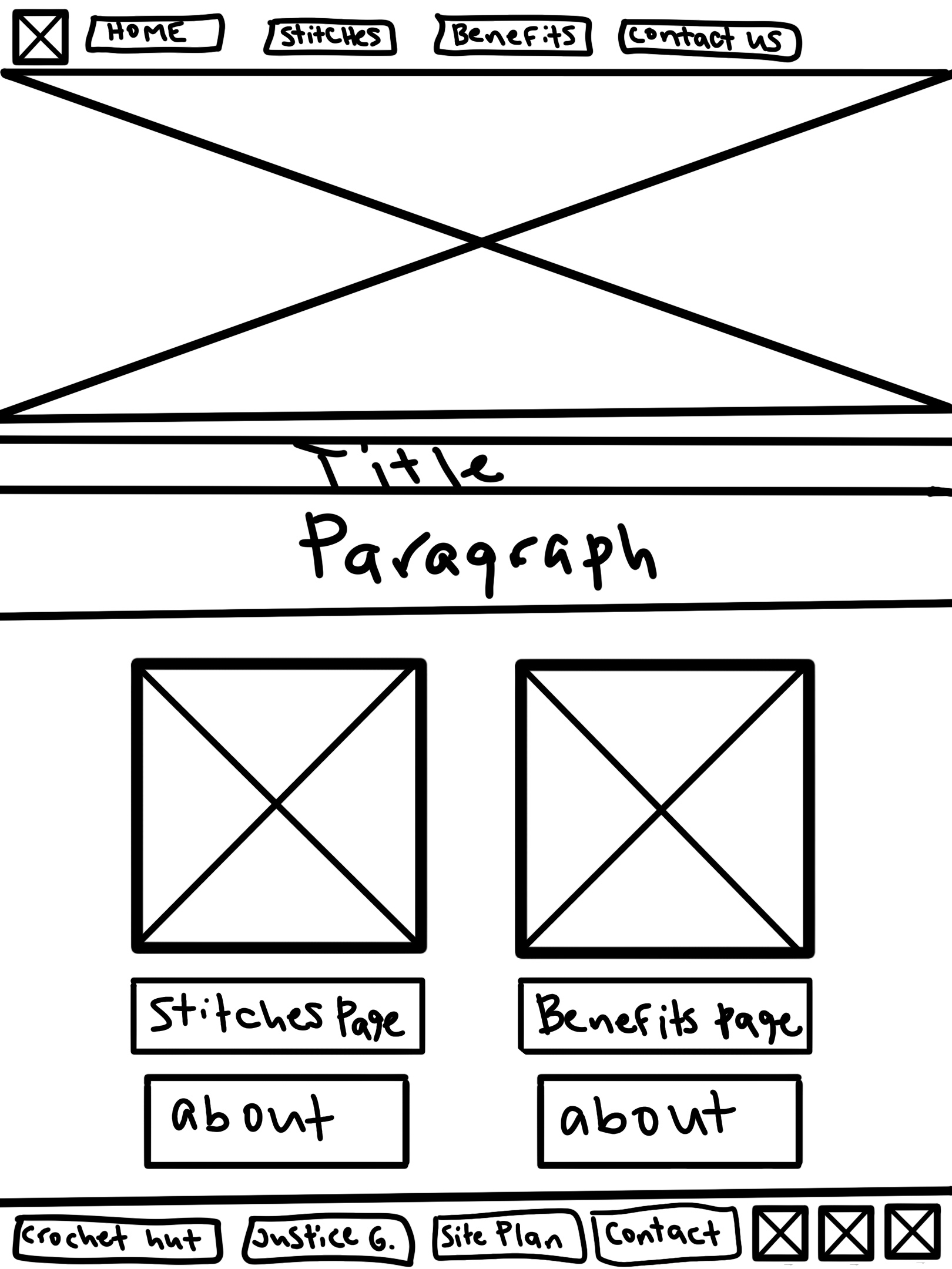 Benefits wireframe